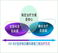 GX-B多维白癜风康复工程的3大治疗方式
