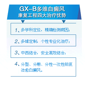 GX-B多维白癜风康复工程四大优势